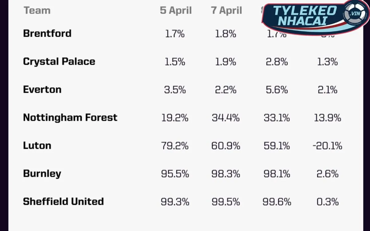 Kèo Đội Rớt Hạng (Relegation Betting): Chiến Lược Tìm Ra Kẻ Thất Bại 2 Cách đọc kèo đội rớt hạng tại Tylekeonhacai