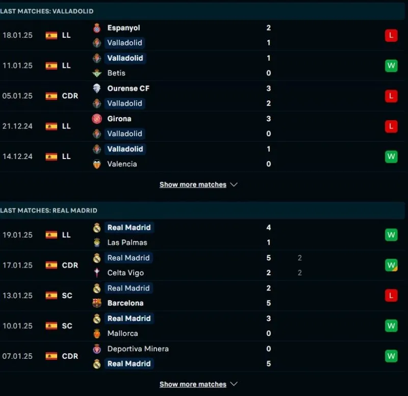 Soi kèo nhà cái Real Valladolid - Real Madrid 03:00 - 26/01/2025 1 Phong độ gần đây Real Valladolid và Real Madrid