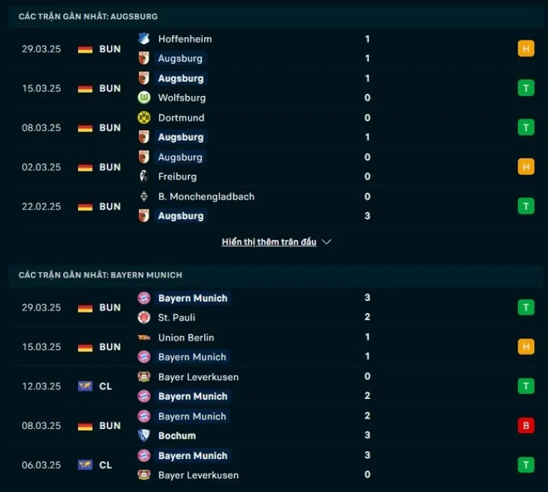 Tổng quan trước trận Augsburg vs Bayern Munich          