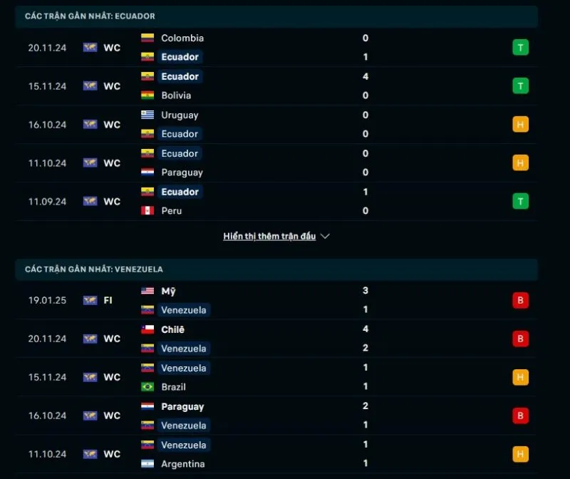 Tổng quan trước trận Ecuador vs Venezuela       