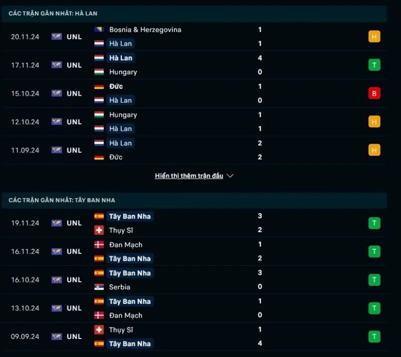 Kèo hôm nay Nations League | Hà Lan - Tây Ban Nha 21/03/2025 1 Tổng quan trước trận Hà Lan vs Tây Ban Nha