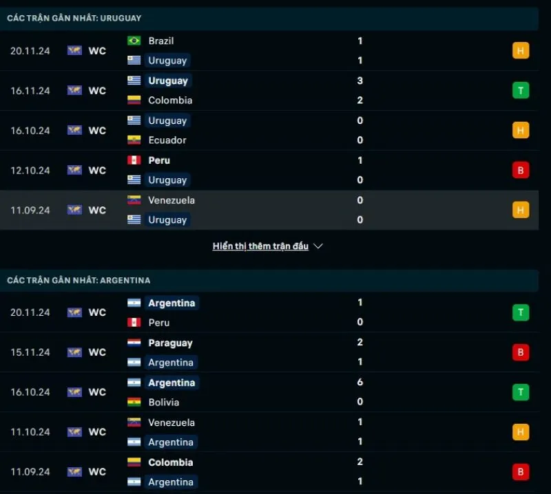 Tỷ lệ kèo nhà cái VL World Cup | Uruguay - Argentina 22/03/2025 1 Tổng quan trước trận Uruguay vs Argentina