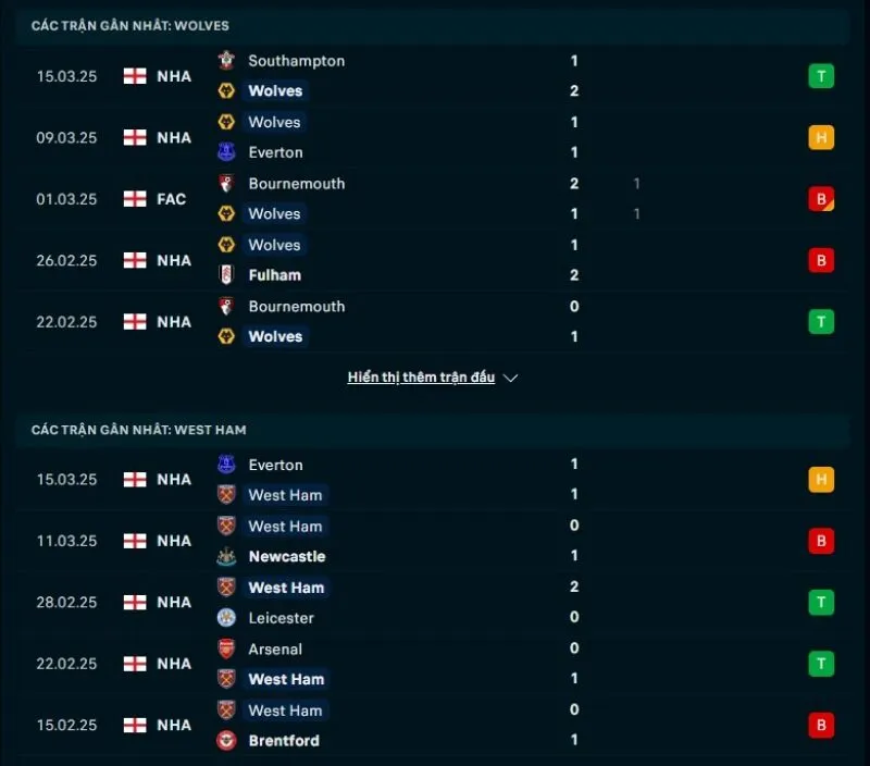 Tổng quan trước trận Wolves vs West Ham          