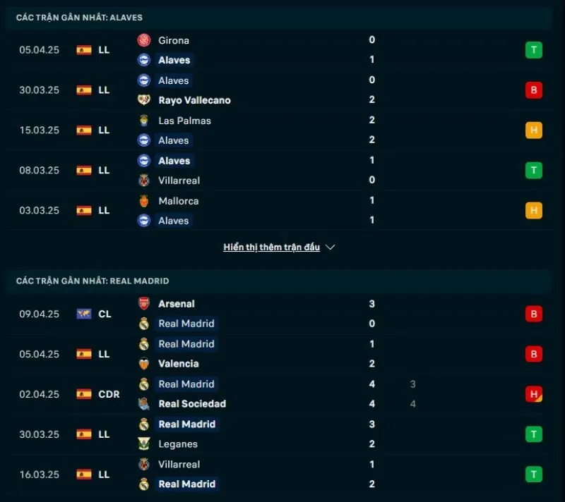 Phong độ gần đây Alaves và Real Madrid       
