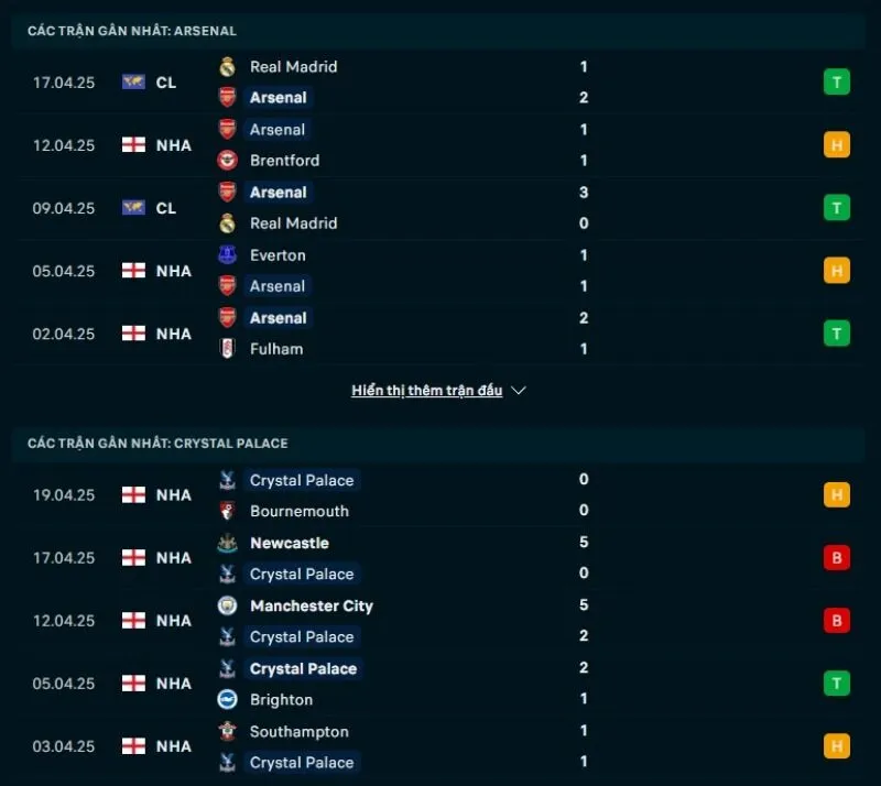 Tổng quan trước trận Arsenal vs Crystal Palace            