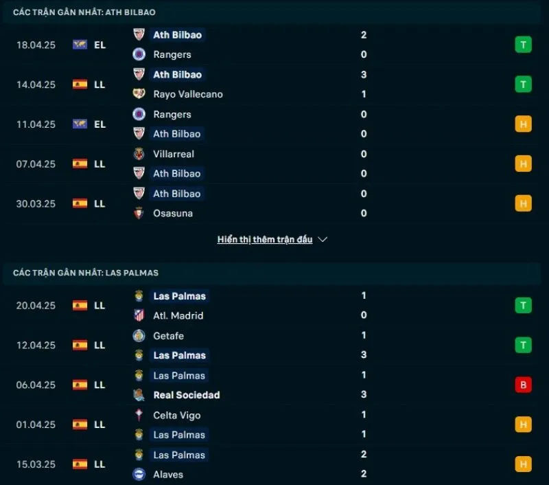 Tổng quan trước trận Athletic Club vs Las Palmas            