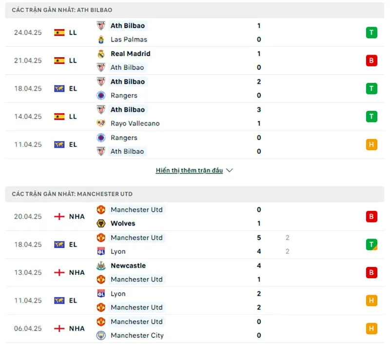 Tổng quan trước trận Athletic Club vs Man United            