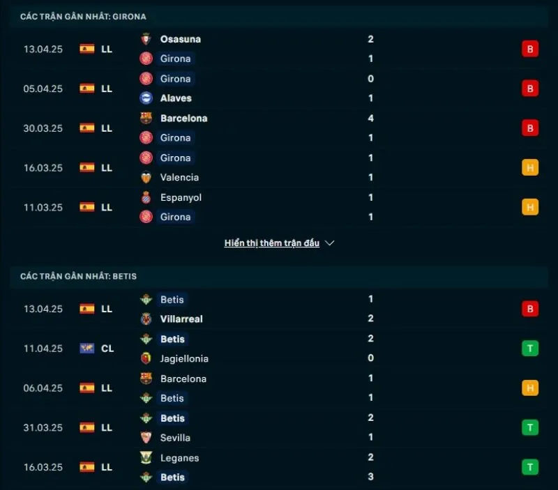 Tổng quan trước trận Girona vs Real Betis            