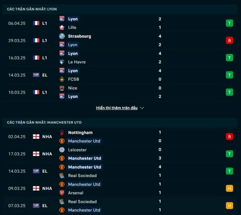 Tổng quan trước trận Lyon vs Man United          