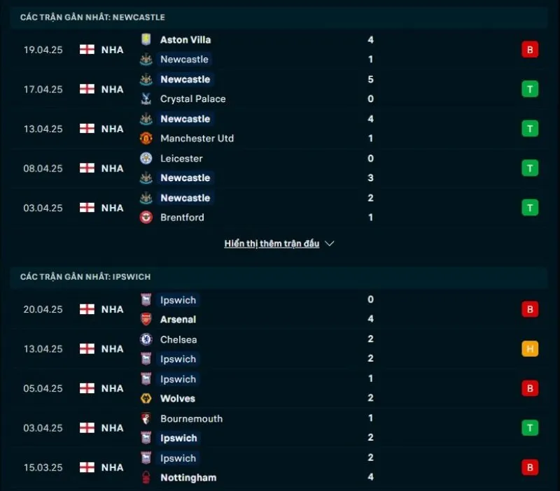 Tổng quan trước trận Newcastle United vs Ipswich Town            