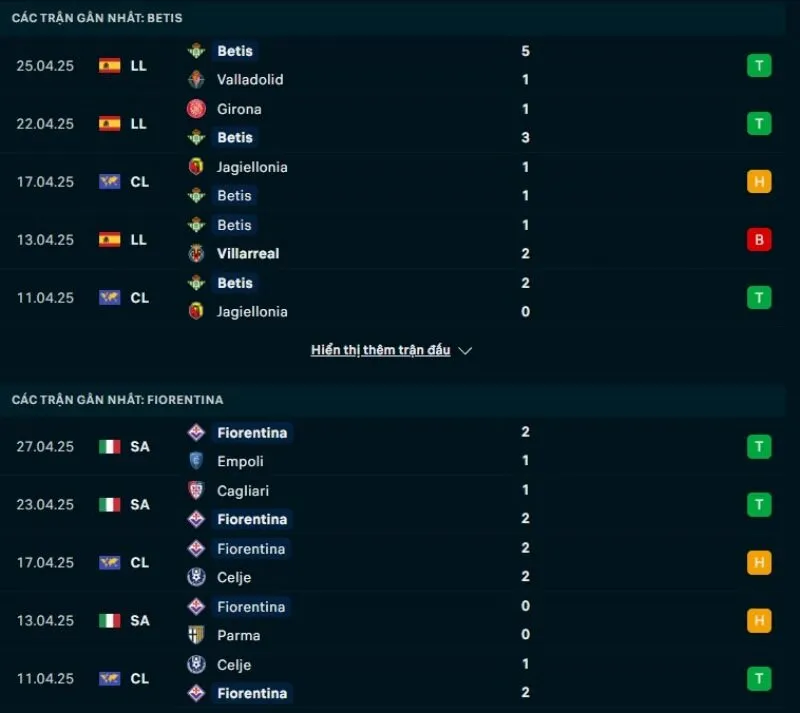 Tổng quan trước trận Real Betis vs Fiorentina            