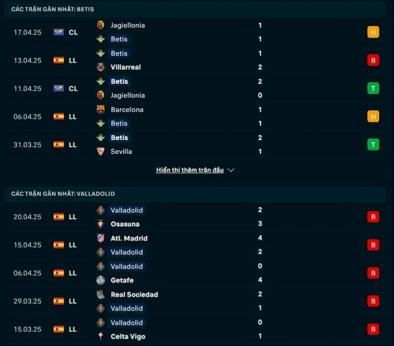 Tổng quan trước trận Real Betis vs Real Valladolid            