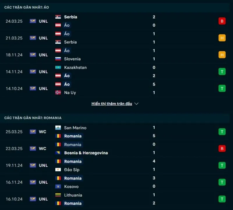 Soi kèo nhà cái VL World Cup | Áo - Romania 08/06/2025 1 Romania có phong độ tốt hơn Áo
