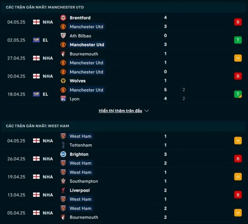 Tổng quan trước trận Man United vs West Ham              