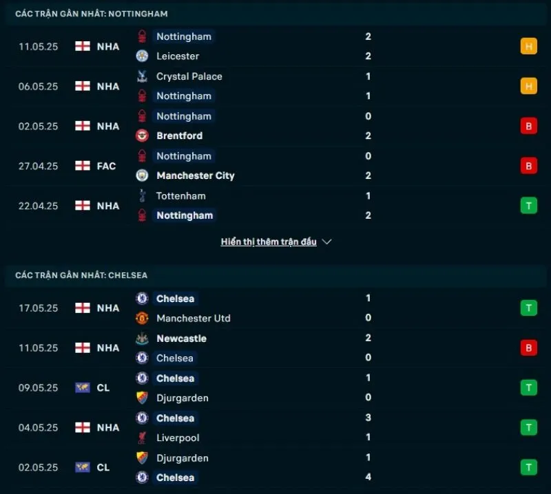 Chelsea có phong độ tốt hơn Nottingham Forest