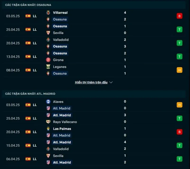 Osasuna và Atletico Madrid sở hữu phong độ tương đồng