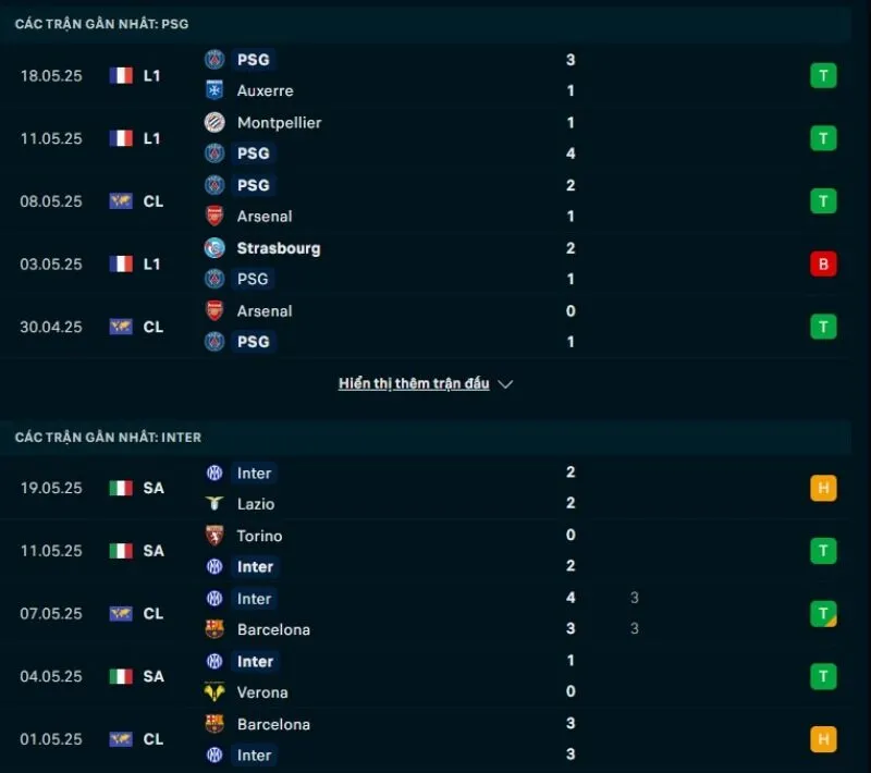 Kèo hôm nay Cúp C1 | PSG - Inter 01/06/2025 1 PSG và Inter đều có phong độ ổn định