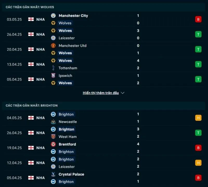 Tổng quan trước trận Wolves vs Brighton              