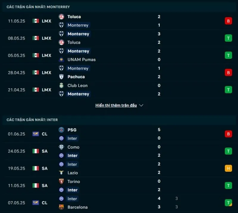 Kèo hôm nay FIFA Club World Cup | Monterrey - Inter 18/06/2025 1 Inter có phong độ nhỉnh hơn Monterrey