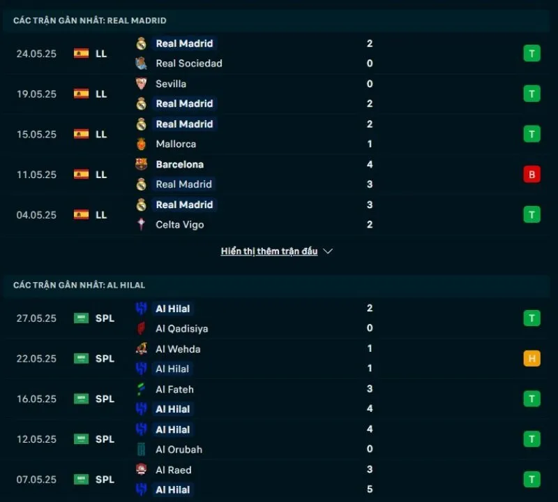 Real Madrid và Al-Hilal sở hữu phong độ khá tốt