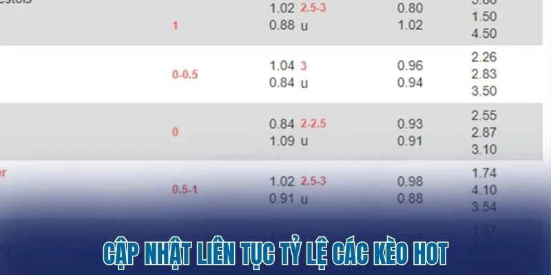 Tỷ Lệ Kèo Nhà Cái 385 Cập nhật liên tục tỷ lệ các kèo hot