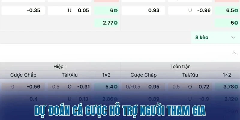 Tỷ Lệ Kèo Nhà Cái 383 Dự đoán cá cược hỗ trợ người tham gia