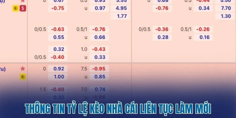 Tỷ Lệ Kèo Nhà Cái 382 Thông tin tỷ lệ kèo nhà cái liên tục làm mới