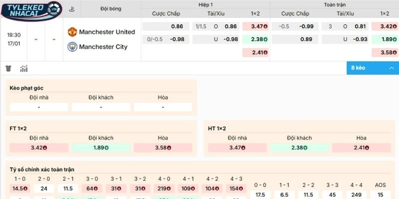 Cập nhật kèo MU và MC mới nhất