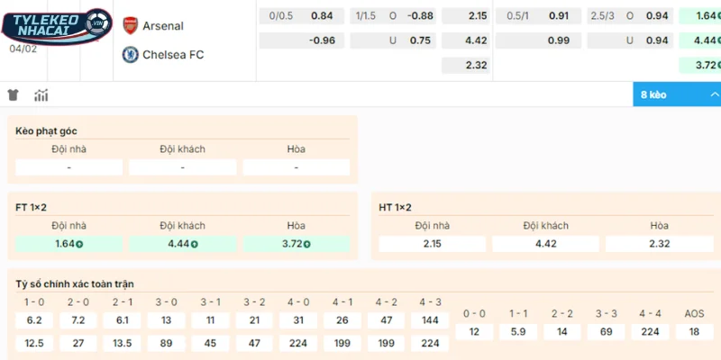 Chọn cửa đặt vào tiền sáng ở màn thư hùng Arsenal vs Chelsea
