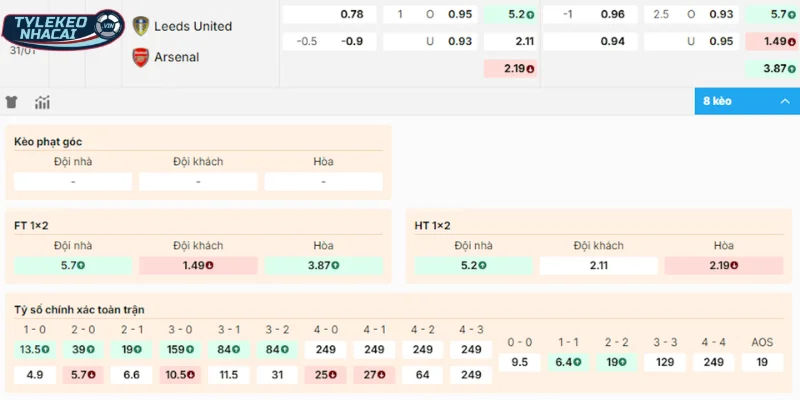 Chọn cửa ngon ăn từ chuyên gia trận Leeds United vs Arsenal