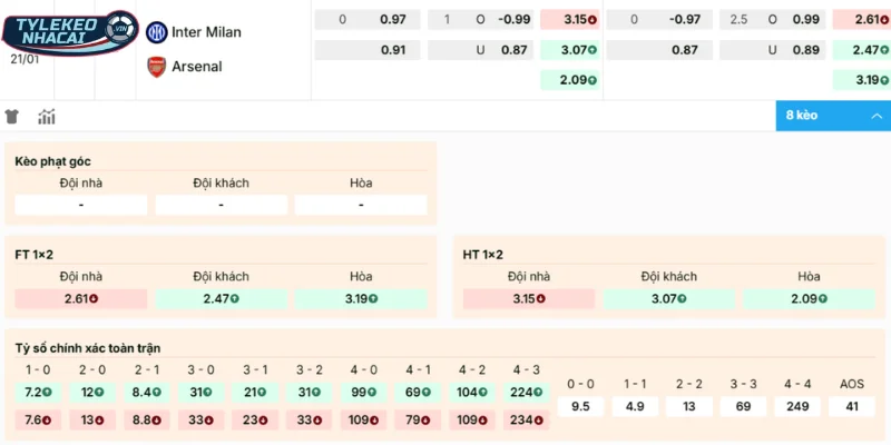 Chọn cửa sáng cặp trận giữa Inter Milan vs Arsenal