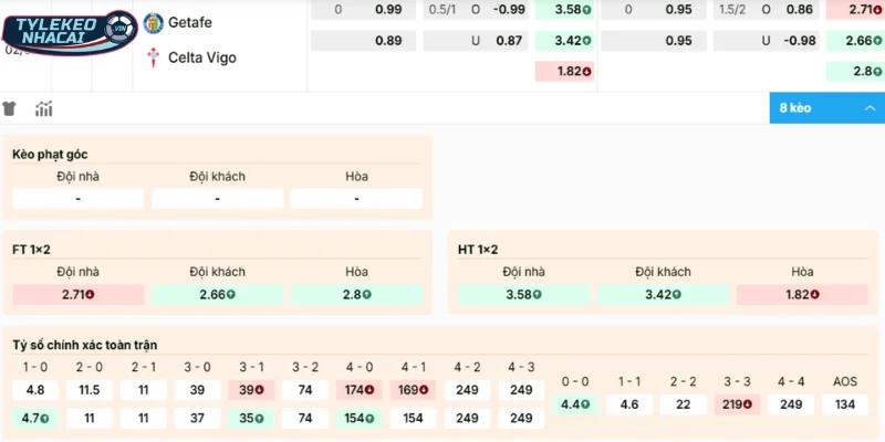 Chọn cửa sáng vào tiền trận Getafe vs Celta Vigo
