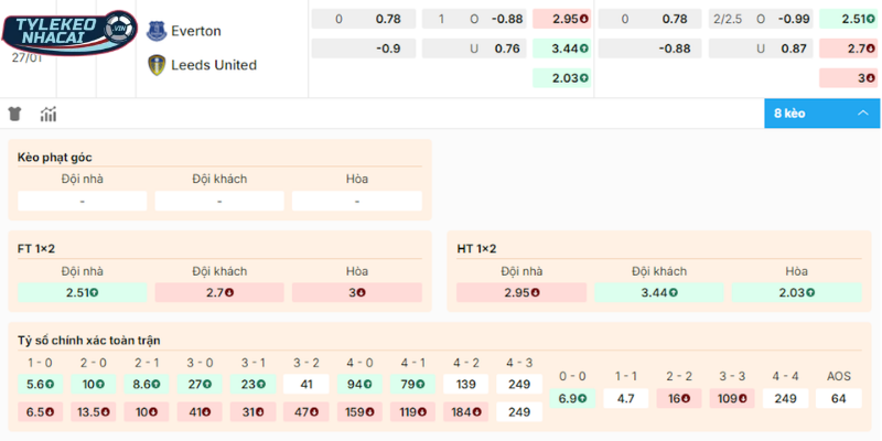 Chọn cửa sáng vào tiền trận so tài giữa Everton vs Leeds United