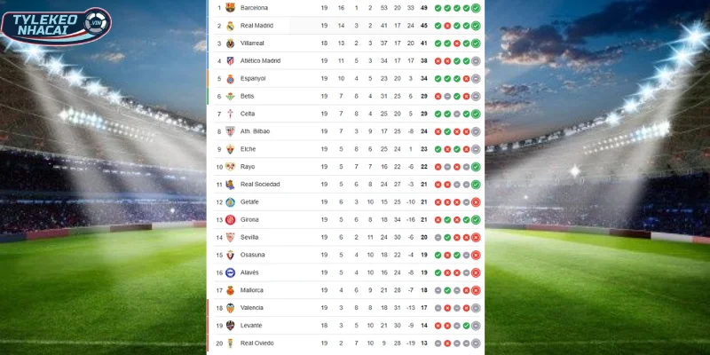 Kèo Bóng Đá Getafe Vs Valencia Hôm Nay Ngày 18/01/2026 - La Liga 6 Thứ hạng trên BHX La Liga hai đội