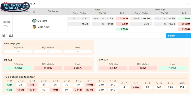 Kèo Bóng Đá Getafe Vs Valencia Hôm Nay Ngày 18/01/2026 - La Liga 2 Dự đoán cửa cược sáng trong trận Getafe vs Valencia