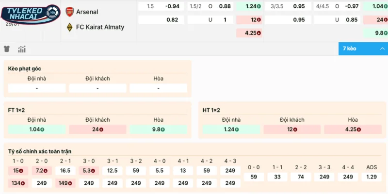 Kèo Bóng Đá Arsenal Vs Kairat Almaty Hôm Nay Ngày 29/01/2026 - C1 2 Dự đoán cửa đặt sáng vào tiền cặp trận Arsenal vs Kairat Almaty