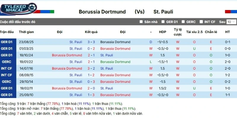 Thống kê kết quả những lần đối đầu gần đây