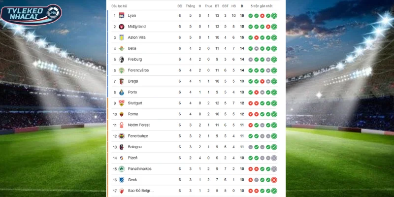 Tỷ Lệ Kèo Bologna Vs Celtic Hôm Nay Ngày 23/01/2026 - Europa League 5 Thứ hạng Bologna vs Celtic hiện tại ở BXH cúp C2