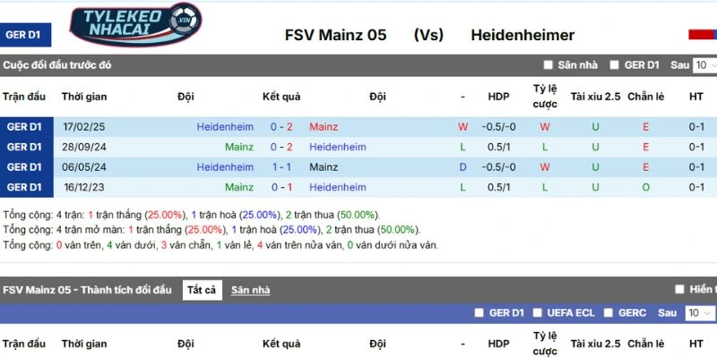 Tìm hiểu lịch sử những trận tranh tài trước đây