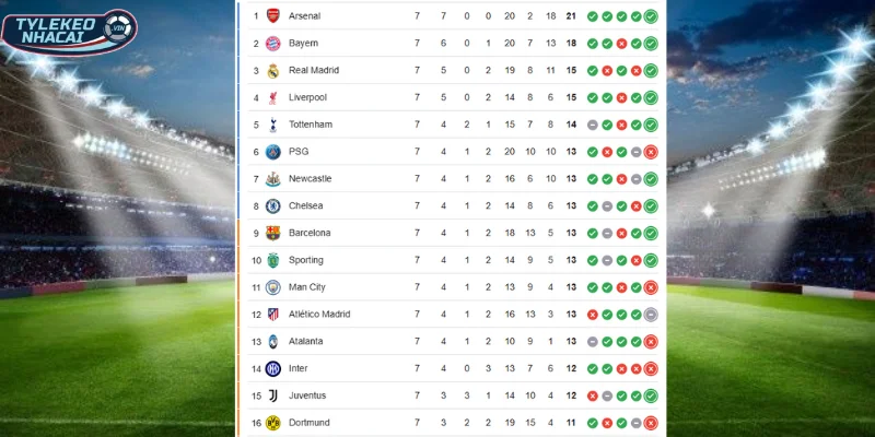 Kèo Bóng Đá Arsenal Vs Kairat Almaty Hôm Nay Ngày 29/01/2026 - C1 5 Vị trí BXH Arsenal vs Kairat Almaty