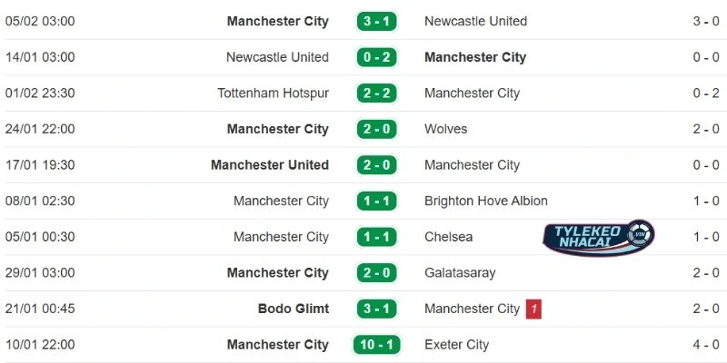 Tỷ Lệ Kèo Nhà Cái Man City Vs Fulham Hôm Nay Ngày 12/02/2026 - NHA 3 Chuỗi màn trình diễn gần nhất của Man City