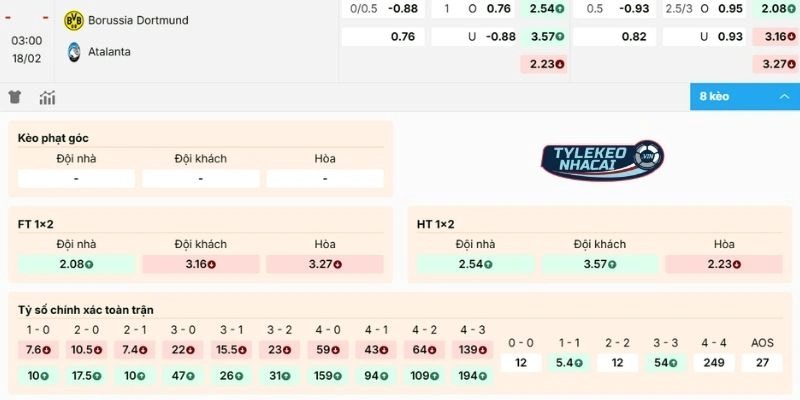 Đánh giá kèo trận Dortmund vs Atalanta
