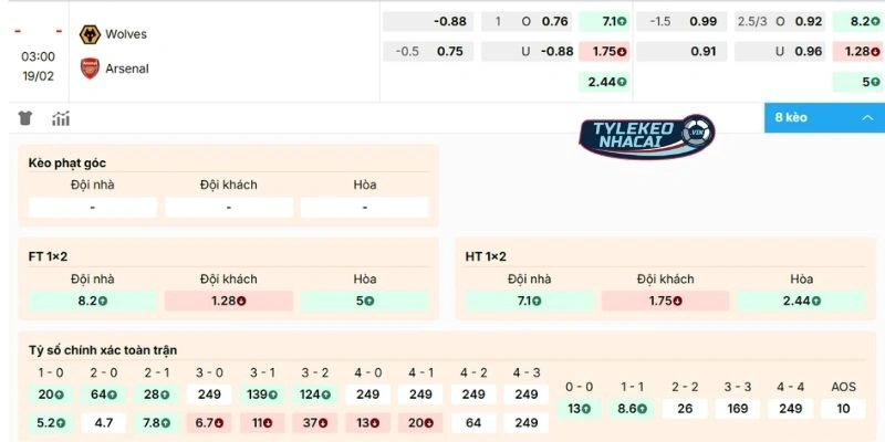 Dự đoán kèo trận Wolves vs Arsenal