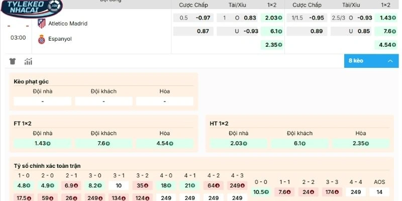 Kèo Nhà Cái Atlético Madrid Vs Espanyol Hôm Nay Ngày 22/02/2026 - La Liga 2 Dự đoán, soi kèo Atlético Madrid vs Espanyol