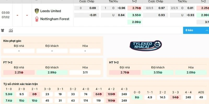 Kèo Leeds vs Nottingham không khó đoán