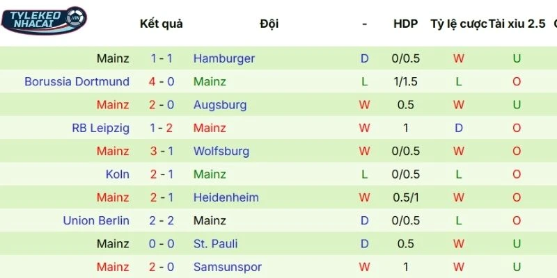 Soi Kèo Nhà Cái Leverkusen Vs Mainz 05 Hôm Nay Ngày 28/02/2026 - Bundessliga 4 Kết quả thi đấu mới nhất của Mainz 05