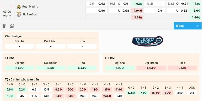Nhận định biến động kèo trận Real Madrid vs Benfica