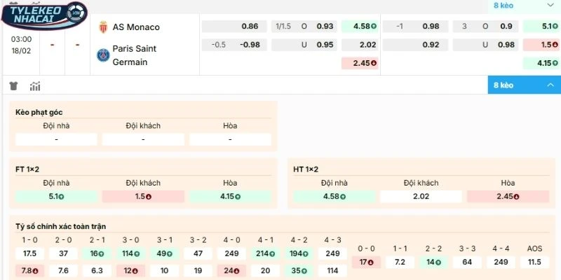 Phân tích biến động kèo Monaco vs PSG