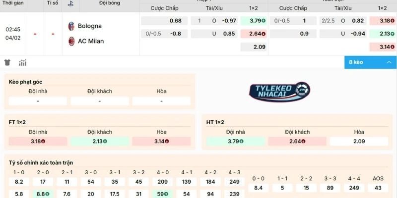 Tỷ Lệ Kèo Nhà Cái Bologna Vs AC Milan Hôm Nay Ngày 04/02/2026 - Serie A 2 Phân tích kèo Bologna vs AC Milan