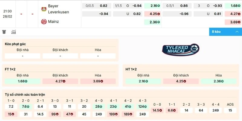 Soi Kèo Nhà Cái Leverkusen Vs Mainz 05 Hôm Nay Ngày 28/02/2026 - Bundessliga 2 Phân tích kèo Leverkusen vs Mainz 05
